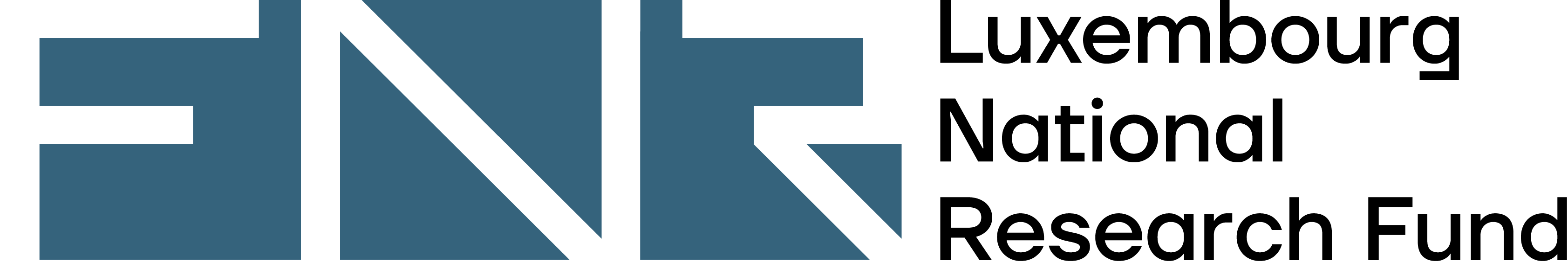 FNR
